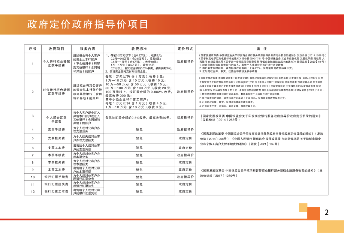 村镇银行服务收费价格表2022版(1)_3.png