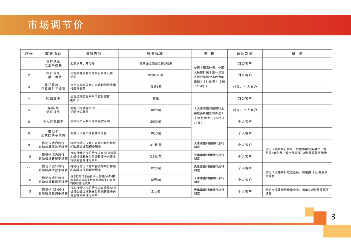 村镇银行服务收费价格表2022版(1)_4.png