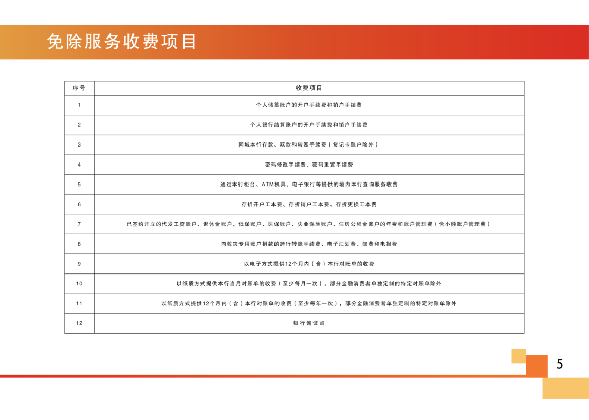 村镇银行服务收费价格表2022版(1)_6.png