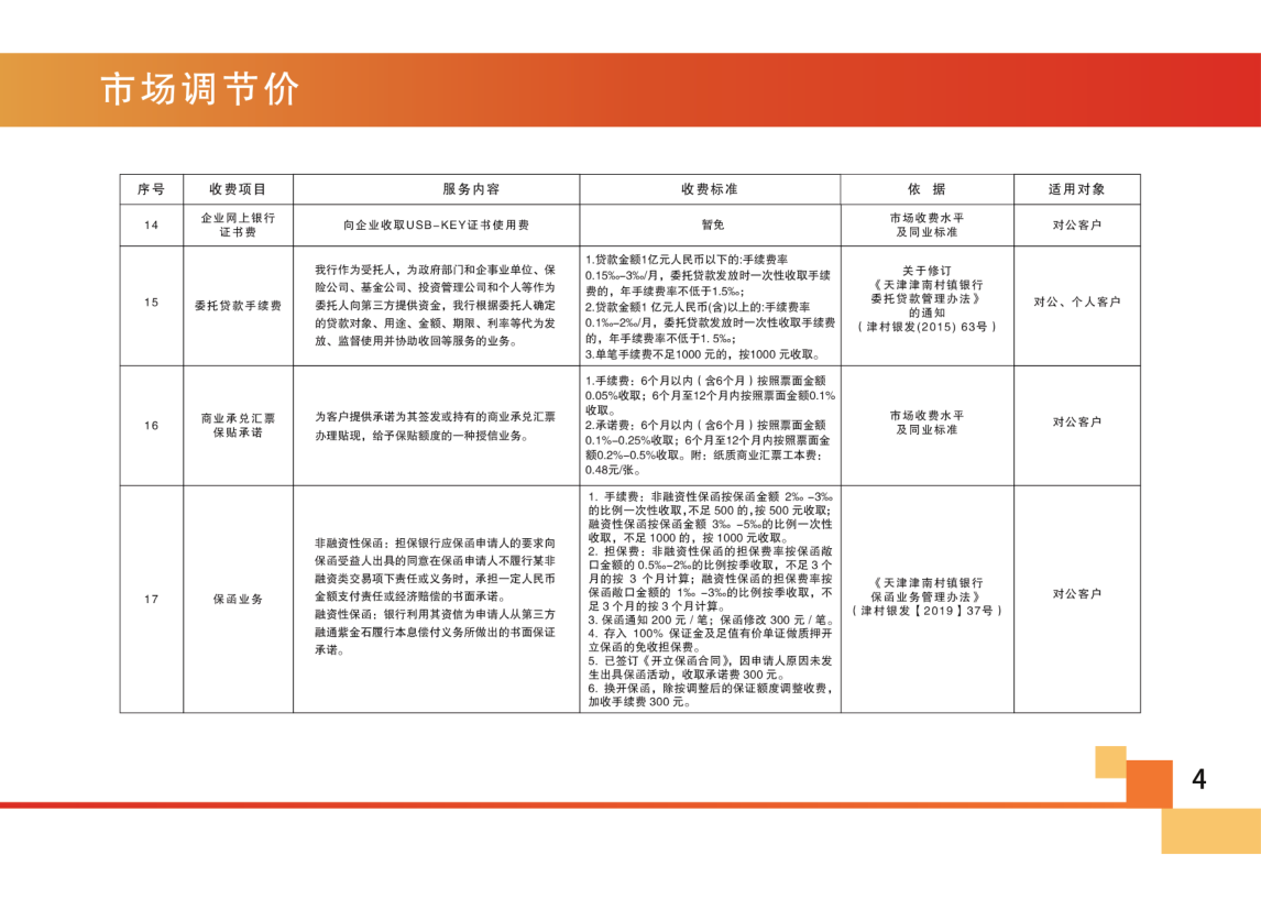 村镇银行服务收费价格表2022版(1)_5.png