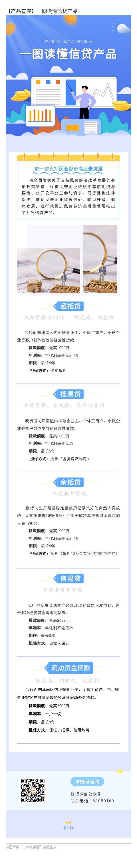 一图读懂信贷产品 (2)