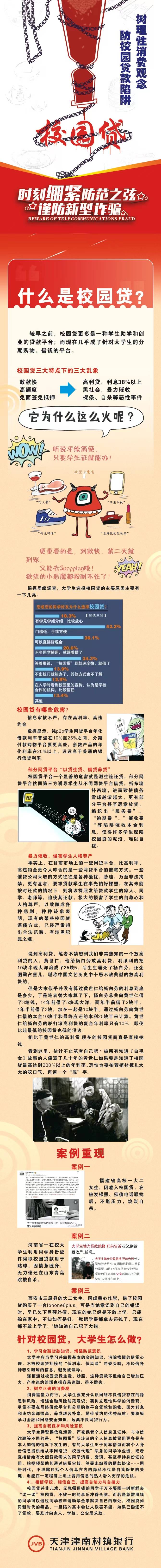 【消保宣传】树理性消费观念，防校园贷款陷阱！
