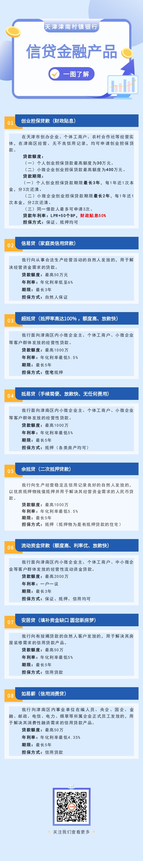 【普惠金融推进月】一图了解普惠金融信贷产品