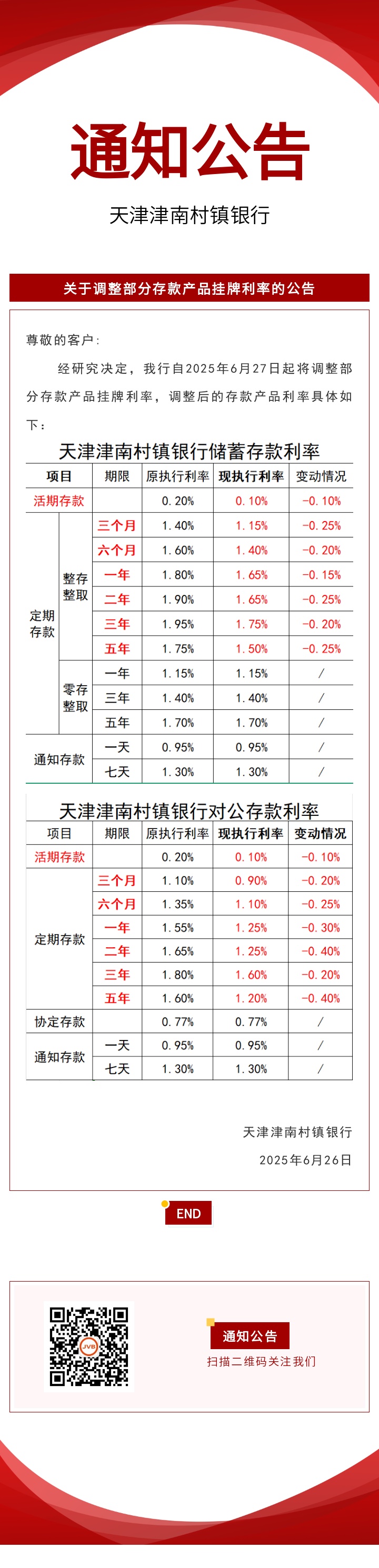 天津津南村镇银行关于调整部分存款产品挂牌利率的公告（2025年6月27日起执行）