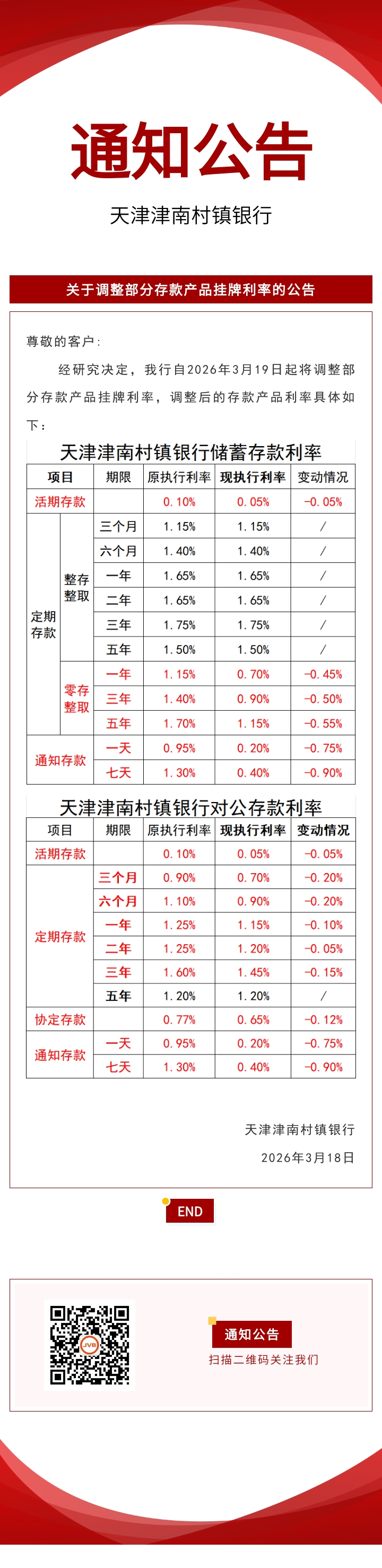 关于调整部分存款产品挂牌利率的公告